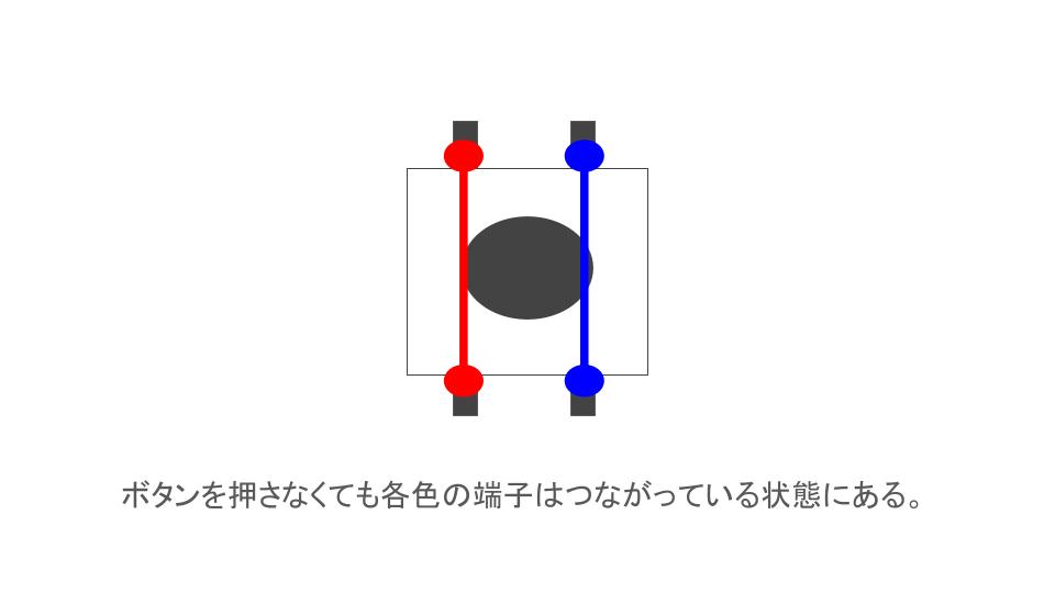 ボタンスイッチの説明図