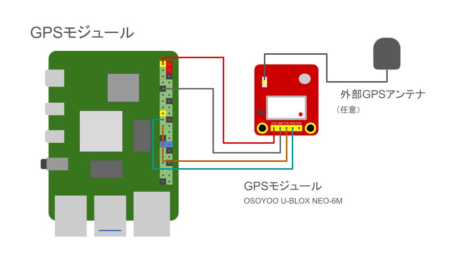 GPSモジュールの回路図